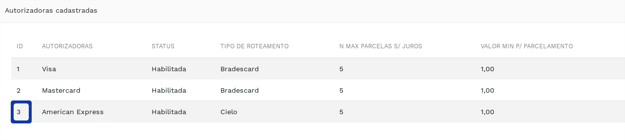 &quot;Autorizadoras cadastradas para a loja.&quot; -no-filter