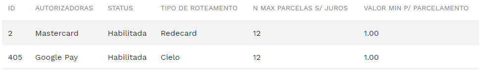 Roteamento Googlepay Múltiplo