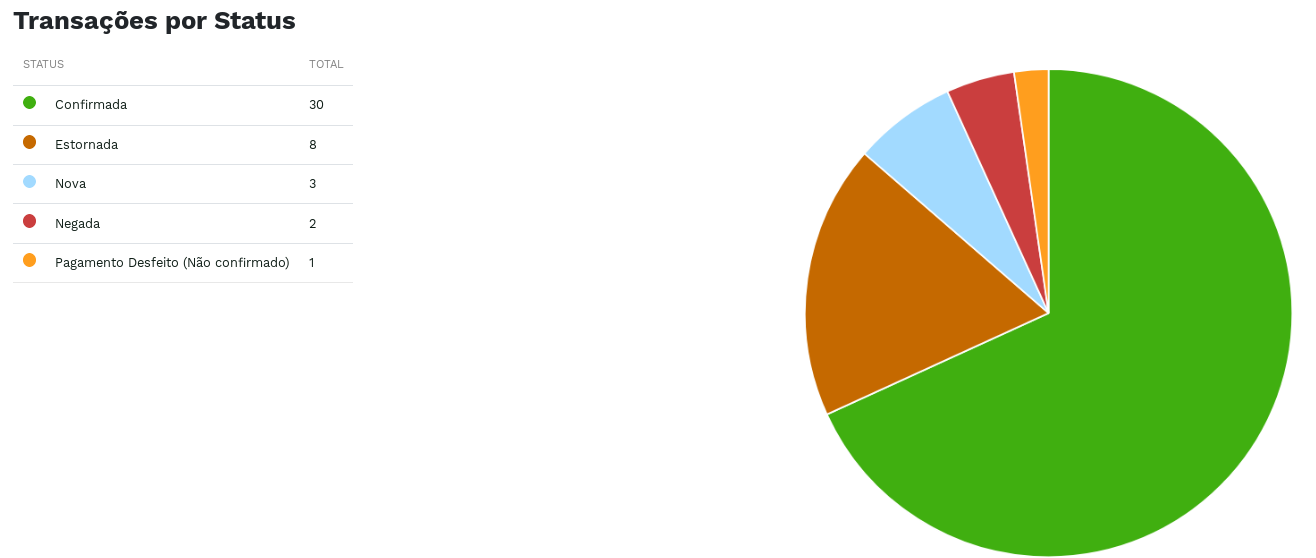 &quot;Daily Status Summary.&quot; -no-filter